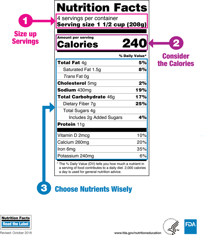 nutrition facts